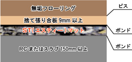 STマット断面図