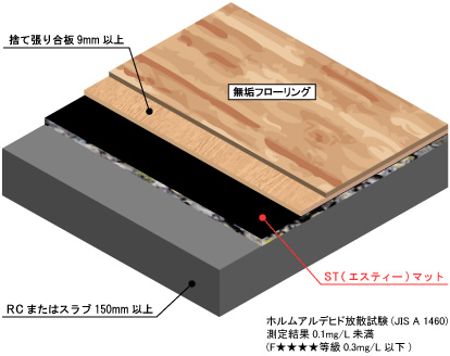 STマット詳細図